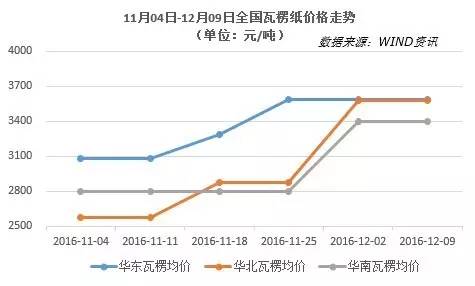 瓦楞紙箱.jpg